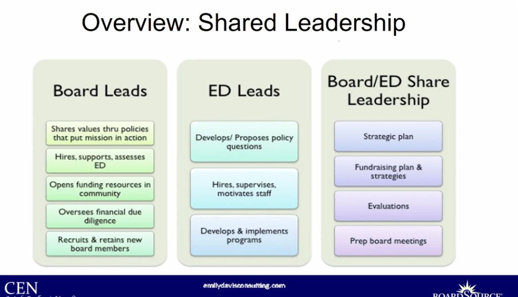 Shared Leadership