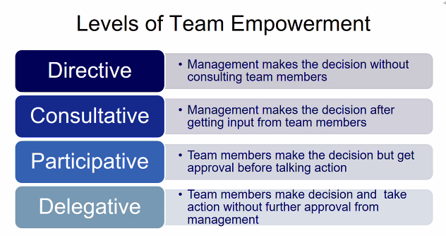 Team Empowerment