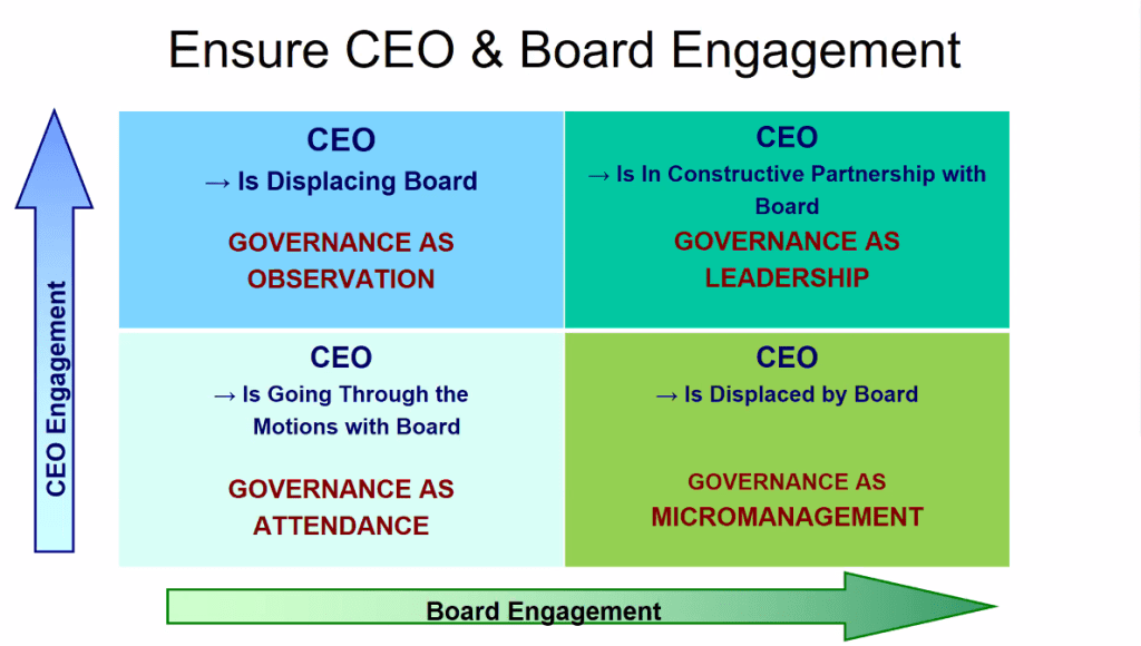 Board Engagement