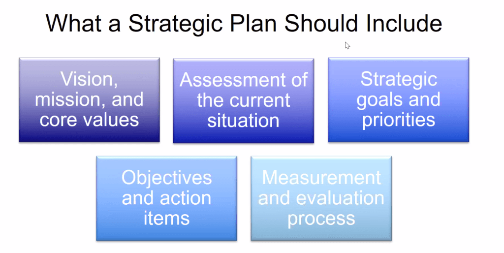 Strategic Planning