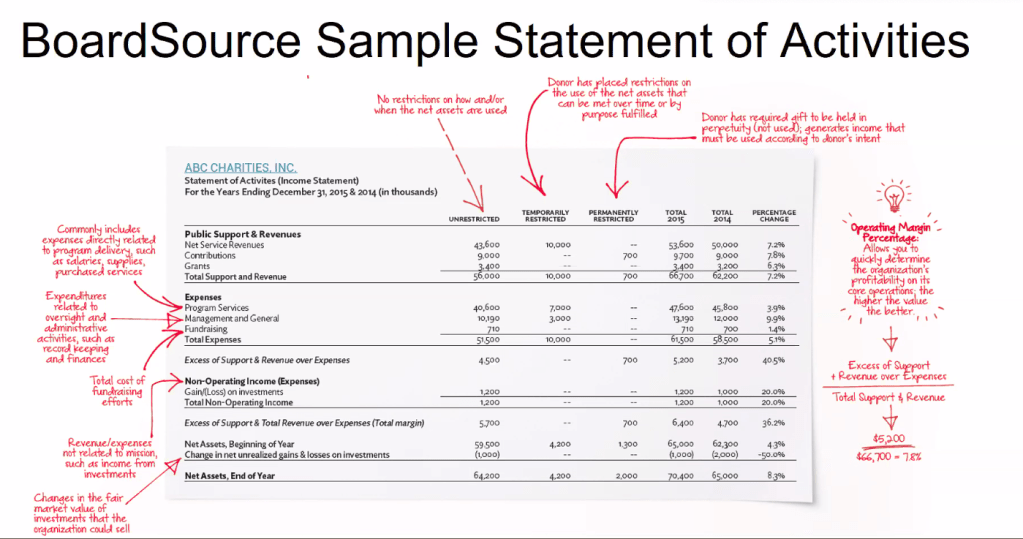 Financial Statements
